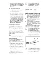 Preview for 33 page of Electrolux EHH3920BOK User Manual