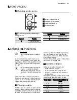 Preview for 51 page of Electrolux EHH3920BOK User Manual