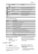 Preview for 7 page of Electrolux EHH6240IOK User Manual