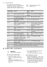 Preview for 10 page of Electrolux EHH6240IOK User Manual