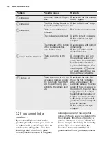 Preview for 12 page of Electrolux EHH6240IOK User Manual