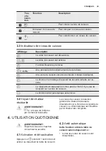 Preview for 23 page of Electrolux EHH6240IOK User Manual