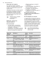 Preview for 26 page of Electrolux EHH6240IOK User Manual