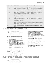 Preview for 27 page of Electrolux EHH6240IOK User Manual