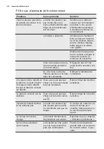 Preview for 28 page of Electrolux EHH6240IOK User Manual