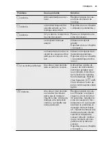 Preview for 29 page of Electrolux EHH6240IOK User Manual