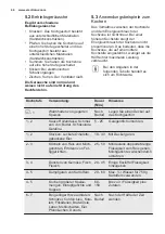 Preview for 44 page of Electrolux EHH6240IOK User Manual