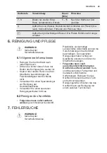 Preview for 45 page of Electrolux EHH6240IOK User Manual