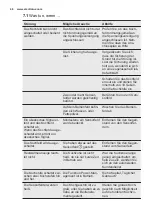 Preview for 46 page of Electrolux EHH6240IOK User Manual