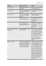 Preview for 47 page of Electrolux EHH6240IOK User Manual