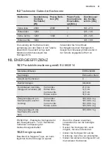 Preview for 51 page of Electrolux EHH6240IOK User Manual