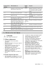 Preview for 27 page of Electrolux EHH6240ISK User Manual