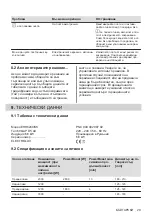 Preview for 29 page of Electrolux EHH6240ISK User Manual