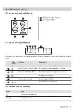 Preview for 37 page of Electrolux EHH6240ISK User Manual