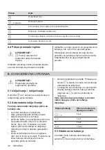 Preview for 38 page of Electrolux EHH6240ISK User Manual