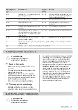 Preview for 41 page of Electrolux EHH6240ISK User Manual