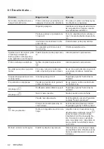 Preview for 42 page of Electrolux EHH6240ISK User Manual