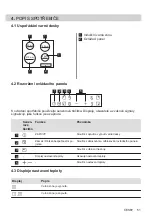 Preview for 51 page of Electrolux EHH6240ISK User Manual