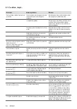 Preview for 56 page of Electrolux EHH6240ISK User Manual