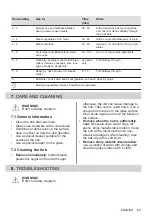 Preview for 69 page of Electrolux EHH6240ISK User Manual