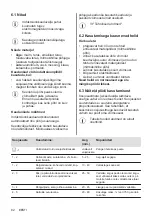 Preview for 82 page of Electrolux EHH6240ISK User Manual