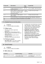 Preview for 83 page of Electrolux EHH6240ISK User Manual