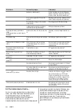 Preview for 84 page of Electrolux EHH6240ISK User Manual