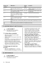 Preview for 98 page of Electrolux EHH6240ISK User Manual