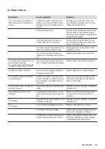 Preview for 99 page of Electrolux EHH6240ISK User Manual