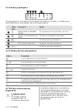 Preview for 110 page of Electrolux EHH6240ISK User Manual