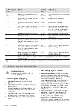 Preview for 114 page of Electrolux EHH6240ISK User Manual