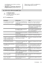 Preview for 115 page of Electrolux EHH6240ISK User Manual