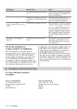 Preview for 116 page of Electrolux EHH6240ISK User Manual