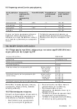 Preview for 117 page of Electrolux EHH6240ISK User Manual