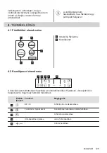 Preview for 125 page of Electrolux EHH6240ISK User Manual