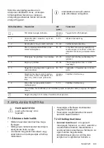 Preview for 129 page of Electrolux EHH6240ISK User Manual