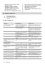 Preview for 130 page of Electrolux EHH6240ISK User Manual