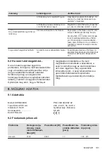 Preview for 131 page of Electrolux EHH6240ISK User Manual