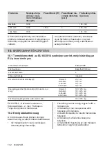 Preview for 132 page of Electrolux EHH6240ISK User Manual