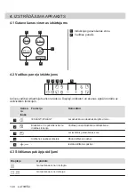 Preview for 140 page of Electrolux EHH6240ISK User Manual