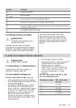 Preview for 141 page of Electrolux EHH6240ISK User Manual