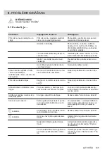 Preview for 145 page of Electrolux EHH6240ISK User Manual