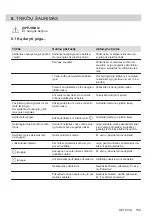 Preview for 159 page of Electrolux EHH6240ISK User Manual