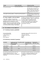 Preview for 160 page of Electrolux EHH6240ISK User Manual