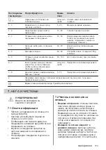 Preview for 173 page of Electrolux EHH6240ISK User Manual