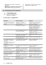 Preview for 174 page of Electrolux EHH6240ISK User Manual