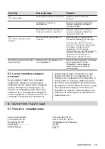 Preview for 175 page of Electrolux EHH6240ISK User Manual