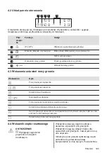 Preview for 185 page of Electrolux EHH6240ISK User Manual