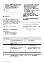 Preview for 188 page of Electrolux EHH6240ISK User Manual