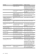 Preview for 190 page of Electrolux EHH6240ISK User Manual